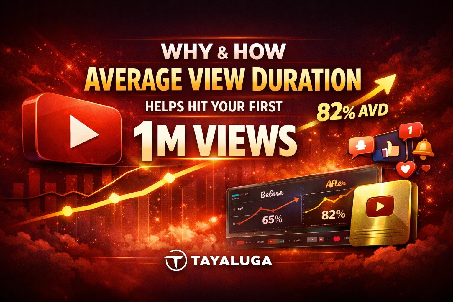 Why and How Average View Duration Helps Hit First 1M Views