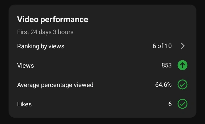 YouTube performance before